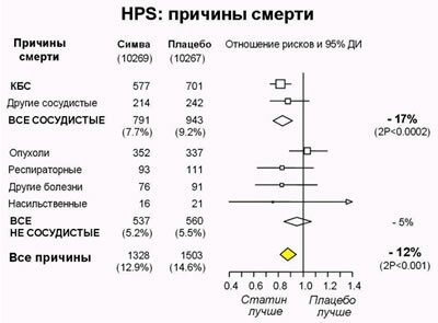 Основные результаты исследования HPS